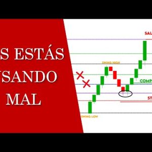¿Cómo se utiliza el análisis de regresión en el trading?