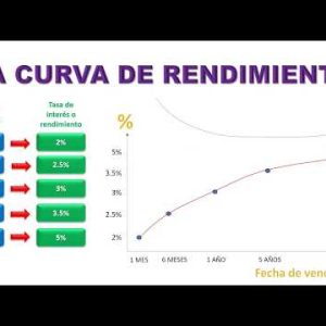 ¿Qué es el trading basado en el análisis de la curva de rendimientos?