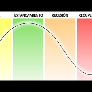 ¿Qué son las estrategias de trading basadas en el análisis de ciclos económicos a largo plazo?