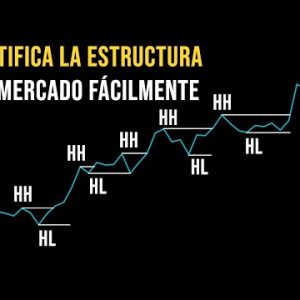 ¿Cómo se pueden identificar y operar las anomalías del mercado?