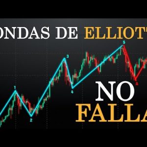¿Qué es el análisis de ondas de Elliott en trading?