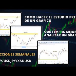 ¿Cómo se puede hacer trading basado en patrones gráficos?